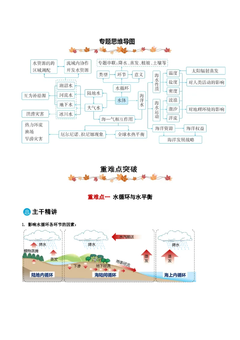 专题04水体的运动规律-2025年高考地理热点&middot;重点&middot;难点专练（黑吉辽专用）（原卷版）_2025年新高考资料_二轮复习_2025年高三地理高考二轮复习专项提升（新高考通用）3405802