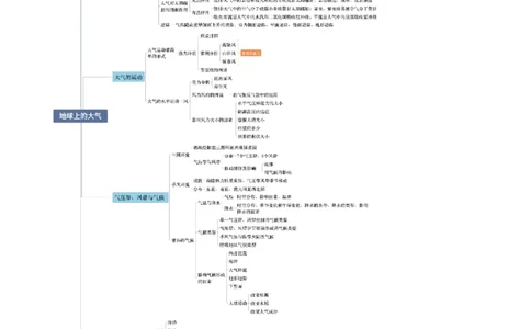专题03地球上的大气（解析版）_2025年新高考资料_二轮复习_01高考语文等多个文件_2025年高三地理高考二轮复习专项提升_重点&middot;难点&middot;热点专练（分地区）_北京专用
