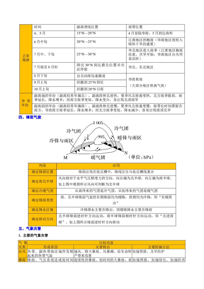 专题03地球上的大气（解析版）_2025年新高考资料_二轮复习_01高考语文等多个文件_2025年高三地理高考二轮复习专项提升_重点&middot;难点&middot;热点专练（分地区）_北京专用