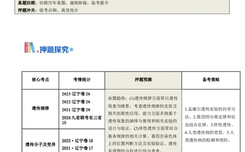 押第20题遗传与进化模块（原卷版）_2024年新高考资料_5.2024三轮冲刺_备战2024年高考生物临考题号押题（辽宁、黑龙江、吉林专用）322857720