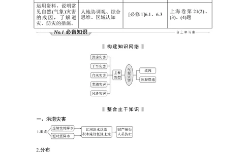 第22讲　气象灾害_新高考复习资料_2022年新高考复习资料_2022届新高考讲义+课件_2022版高三地理总复习专用（新高考-人教版-新教材）Word讲义_第一部分自然地理