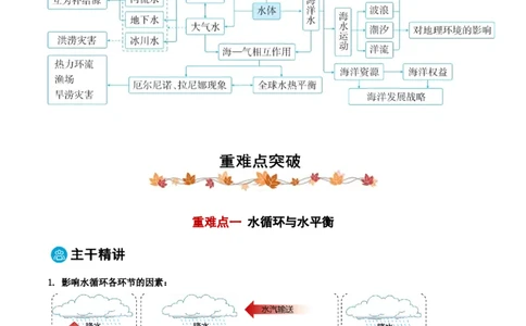 专题04水体的运动规律-2025年高考地理热点&middot;重点&middot;难点专练（黑吉辽专用）（解析版）_2025年新高考资料_二轮复习_01高考语文等多个文件_2025年高三地理高考二轮复习专项提升