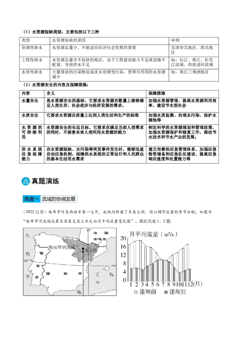 专题04水体的运动规律-2025年高考地理热点&middot;重点&middot;难点专练（黑吉辽专用）（解析版）_2025年新高考资料_二轮复习_01高考语文等多个文件_2025年高三地理高考二轮复习专项提升