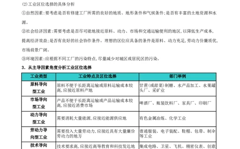 专题09工业、服务业区位与地区产业结构变化（原卷版）_2025年新高考资料_二轮复习_2025年高三地理高考二轮复习专项提升（新高考通用）3405802_重点&middot;难点&middot;热点专练（分地区）