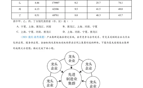 专题12区域发展+原卷版_2025年新高考资料_二轮复习_2025年高三地理高考二轮复习专项提升（新高考通用）3405802_真题演练