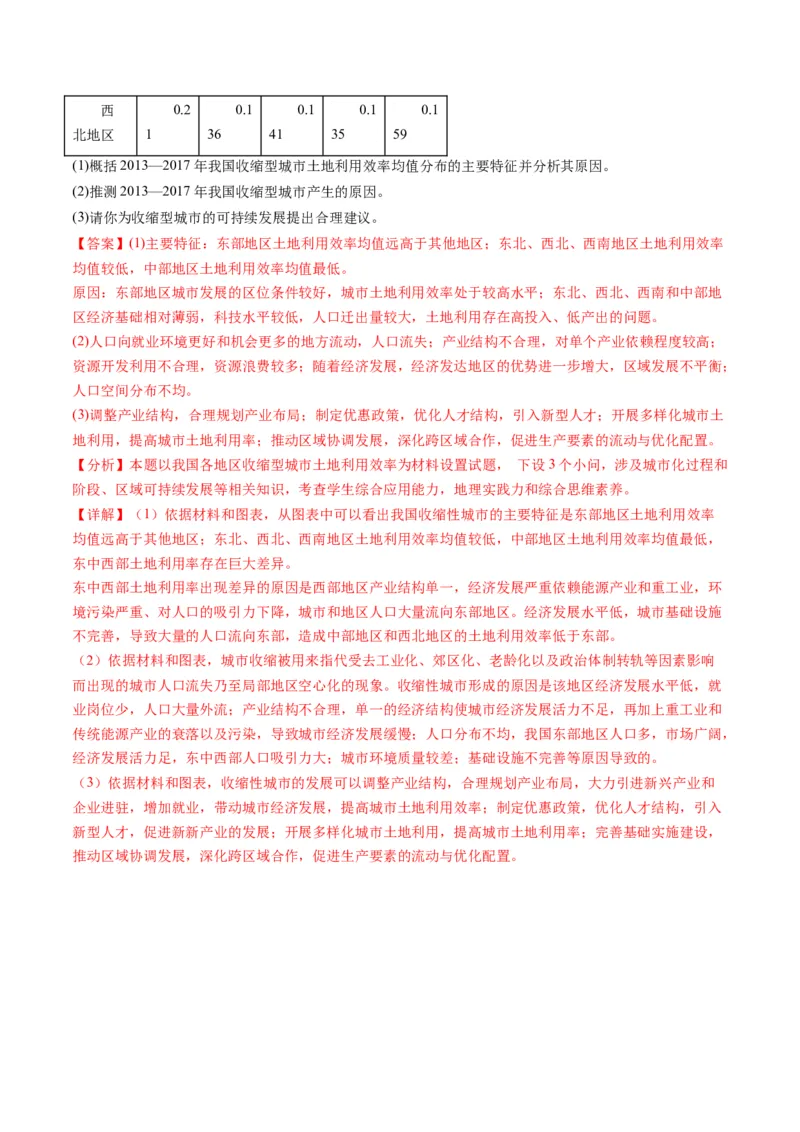 2.2地域文化与城乡景观、城镇化（练习）（解析版）_新高考复习资料_2024年新高考复习资料_一轮复习资料_完备战2024年高考地理一轮复习考点帮（新高考专用）_第三部分人文地理