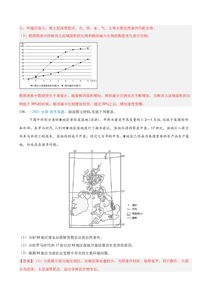 专题09农业+解析版_2025年新高考资料_二轮复习_01高考语文等多个文件_2025年高三地理高考二轮复习专项提升_真题演练