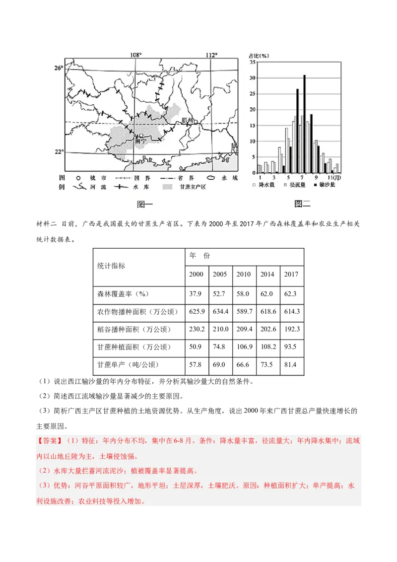 专题09农业+解析版_2025年新高考资料_二轮复习_01高考语文等多个文件_2025年高三地理高考二轮复习专项提升_真题演练