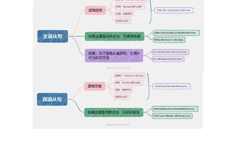专题12语法填空之名词性从句100题（练案）口袋书解析版_03高考英语_新高考复习资料_2025年新高考复习_2025年高考英语一轮复习知识清单