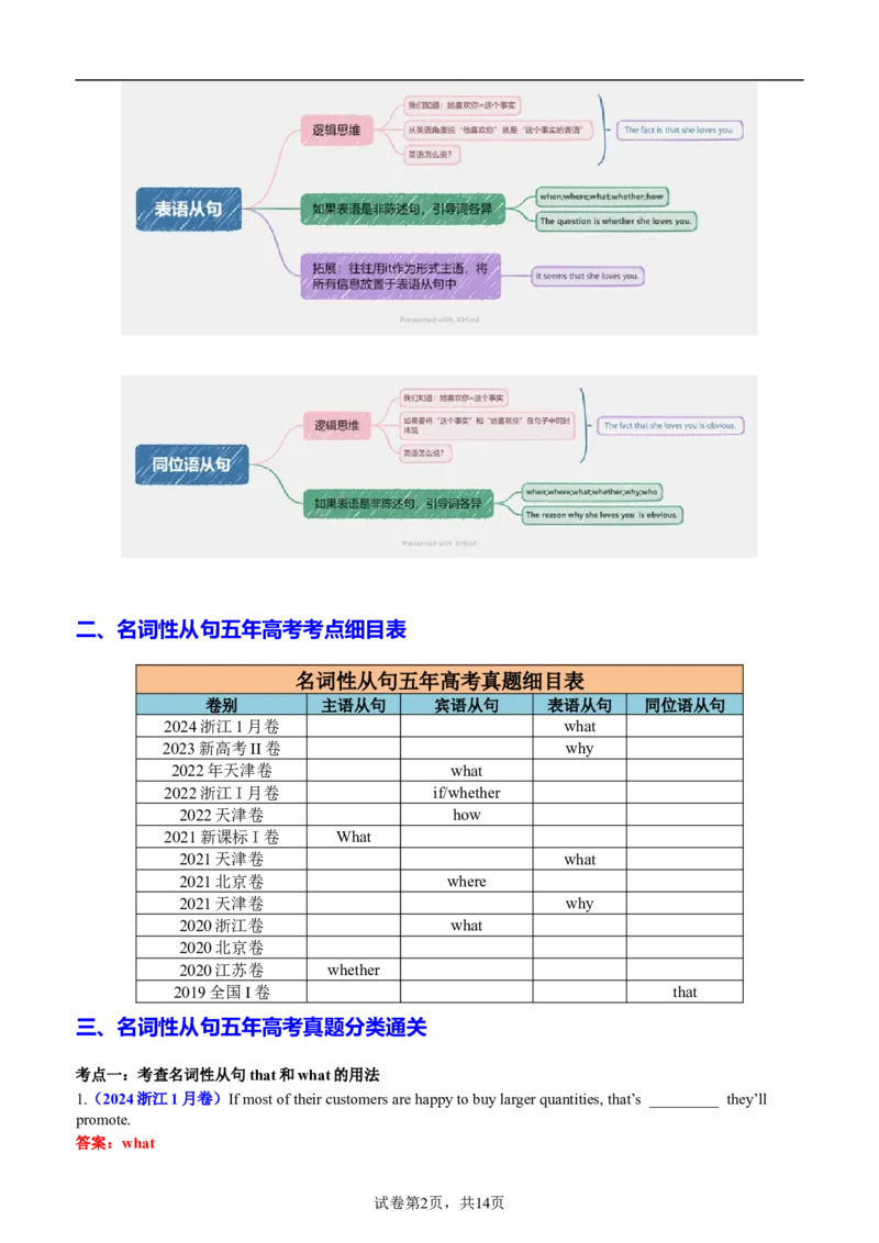 专题12语法填空之名词性从句100题（练案）口袋书解析版_03高考英语_新高考复习资料_2025年新高考复习_2025年高考英语一轮复习知识清单