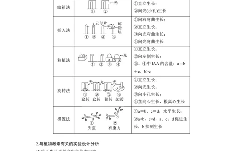 2023年高考生物一轮复习（新人教新高考）第8单元微专题九　植物激素调节的相关实验探究_新高考复习资料_2023年新高考复习资料_一轮复习_2023年新高考大一轮复习讲义