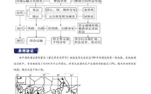 重难点13交通运输布局与中国新基建-2024年高考地理热点&middot;重点&middot;难点专练（新高考专用）（原卷版）_新高考复习资料_2024年新高考复习资料_专项复习资料