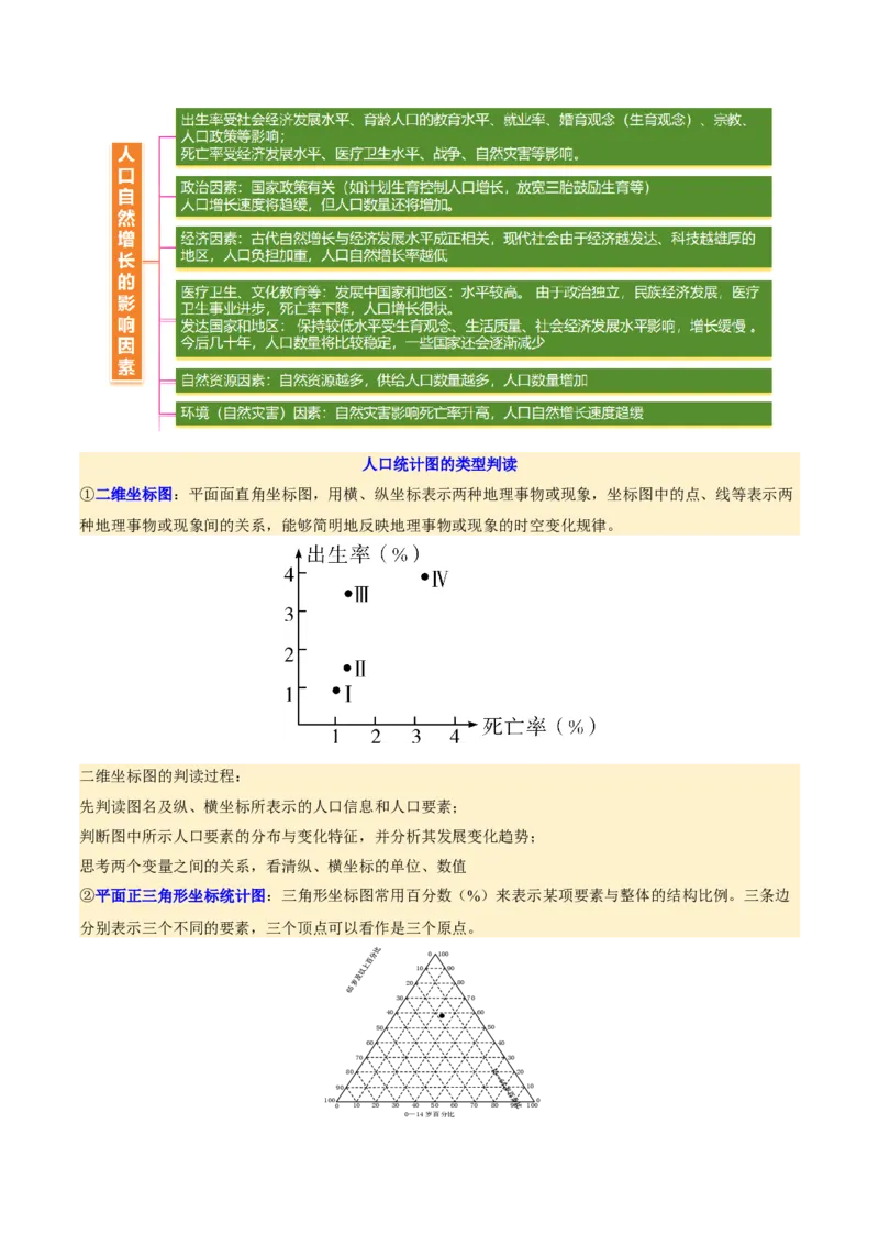 专题08人口与城市（讲义）（解析版）_2025年新高考资料_二轮复习_01高考语文等多个文件_2025年高三地理高考二轮复习专项提升_二轮讲义