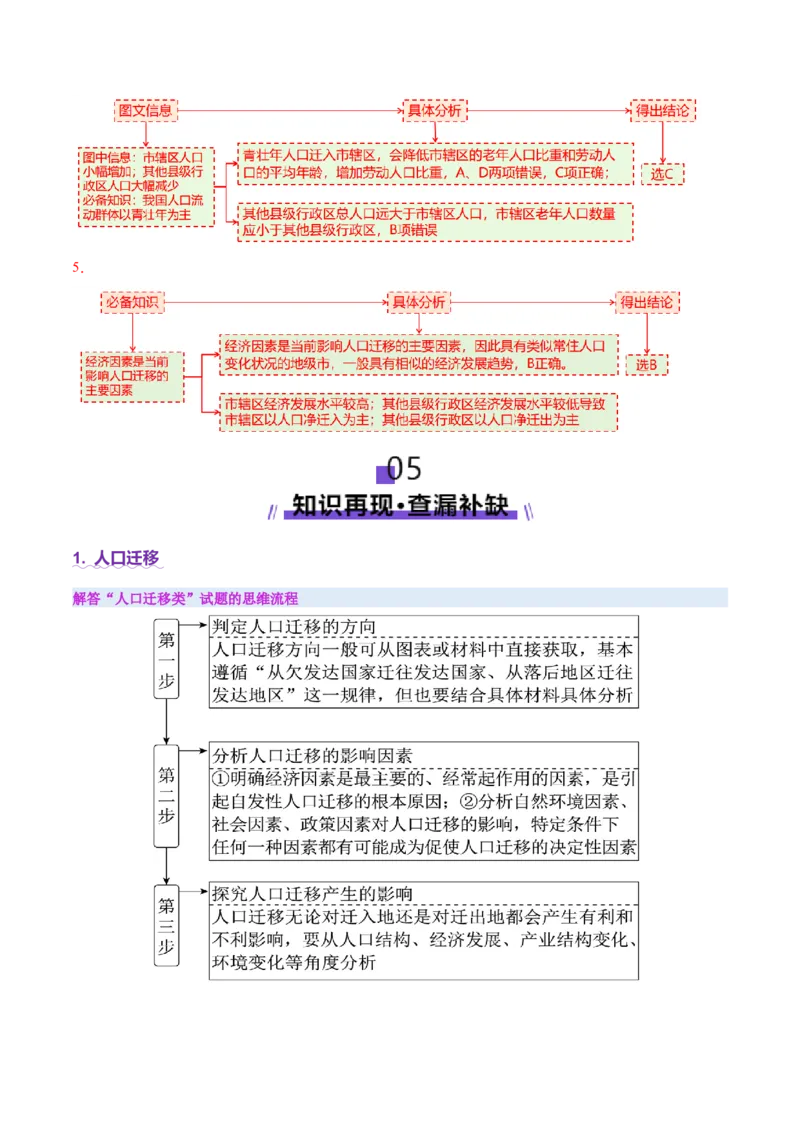 专题08人口与城市（讲义）（解析版）_2025年新高考资料_二轮复习_01高考语文等多个文件_2025年高三地理高考二轮复习专项提升_二轮讲义