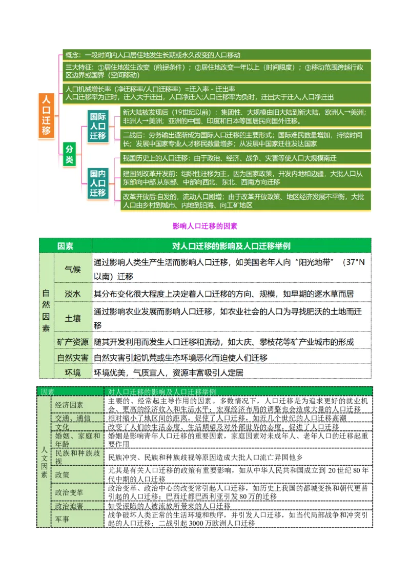专题08人口与城市（讲义）（解析版）_2025年新高考资料_二轮复习_01高考语文等多个文件_2025年高三地理高考二轮复习专项提升_二轮讲义