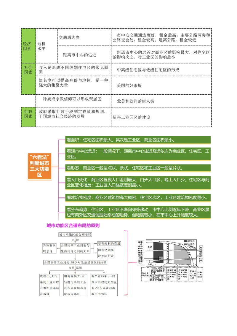 专题08人口与城市（讲义）（解析版）_2025年新高考资料_二轮复习_01高考语文等多个文件_2025年高三地理高考二轮复习专项提升_二轮讲义