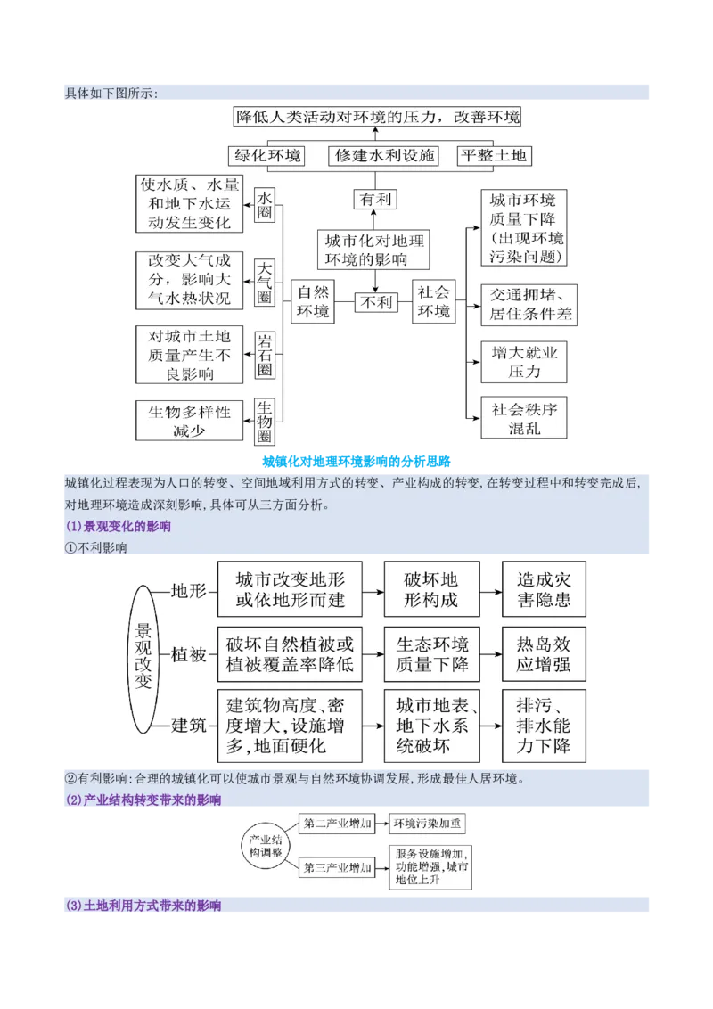专题08人口与城市（讲义）（解析版）_2025年新高考资料_二轮复习_01高考语文等多个文件_2025年高三地理高考二轮复习专项提升_二轮讲义