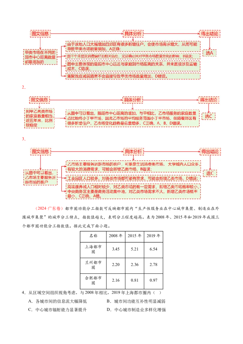 专题08人口与城市（讲义）（解析版）_2025年新高考资料_二轮复习_01高考语文等多个文件_2025年高三地理高考二轮复习专项提升_二轮讲义