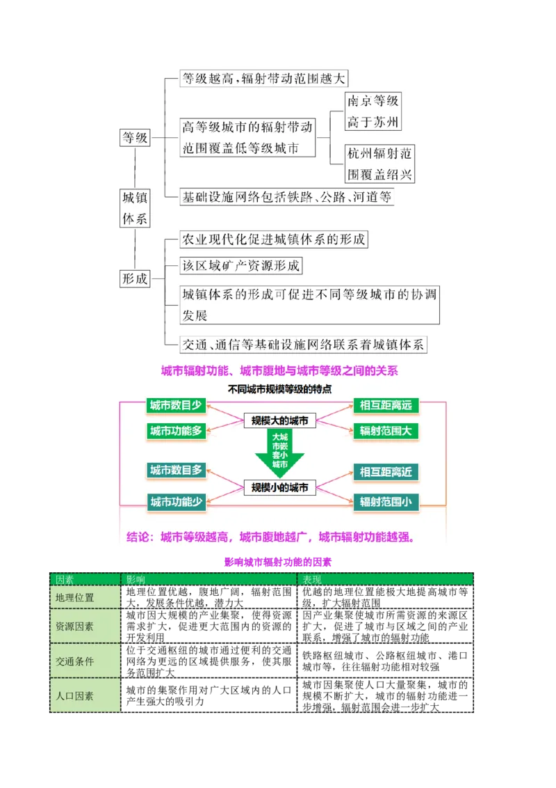 专题08人口与城市（讲义）（解析版）_2025年新高考资料_二轮复习_01高考语文等多个文件_2025年高三地理高考二轮复习专项提升_二轮讲义