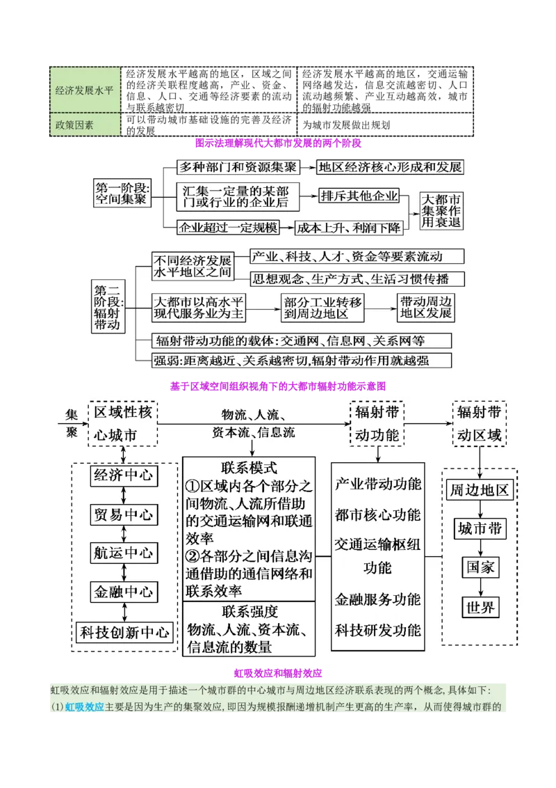 专题08人口与城市（讲义）（解析版）_2025年新高考资料_二轮复习_01高考语文等多个文件_2025年高三地理高考二轮复习专项提升_二轮讲义