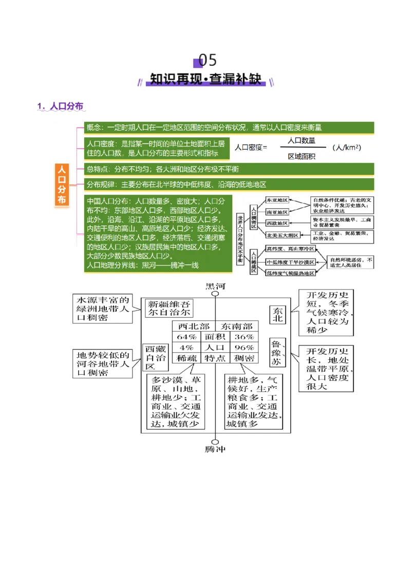 专题08人口与城市（讲义）（解析版）_2025年新高考资料_二轮复习_01高考语文等多个文件_2025年高三地理高考二轮复习专项提升_二轮讲义