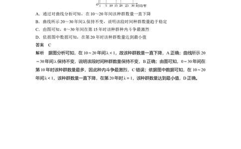 2022年高考生物一轮复习第9单元强化练19　种群的增长曲线_新高考复习资料_2022年新高考复习资料_2022年一轮复习最新版_1.2022年高考生物一轮复习全国通用版
