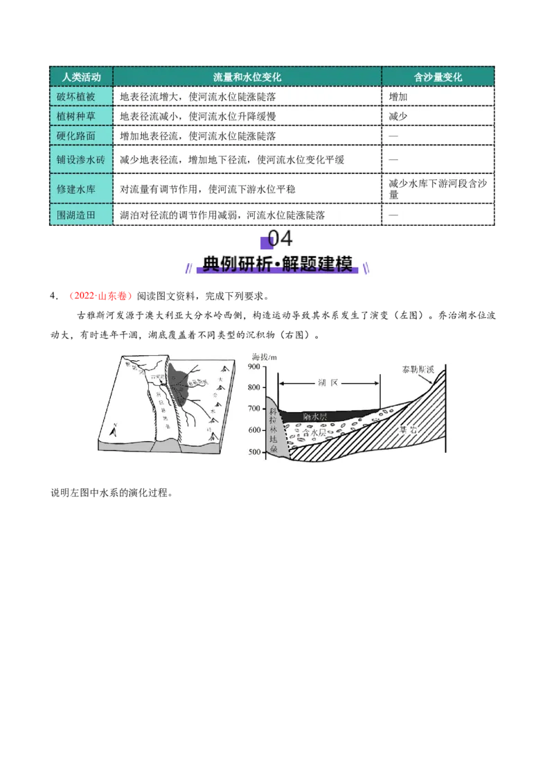 专题04水体运动（讲义）（原卷版）_2025年新高考资料_二轮复习_01高考语文等多个文件_2025年高三地理高考二轮复习专项提升_二轮讲义