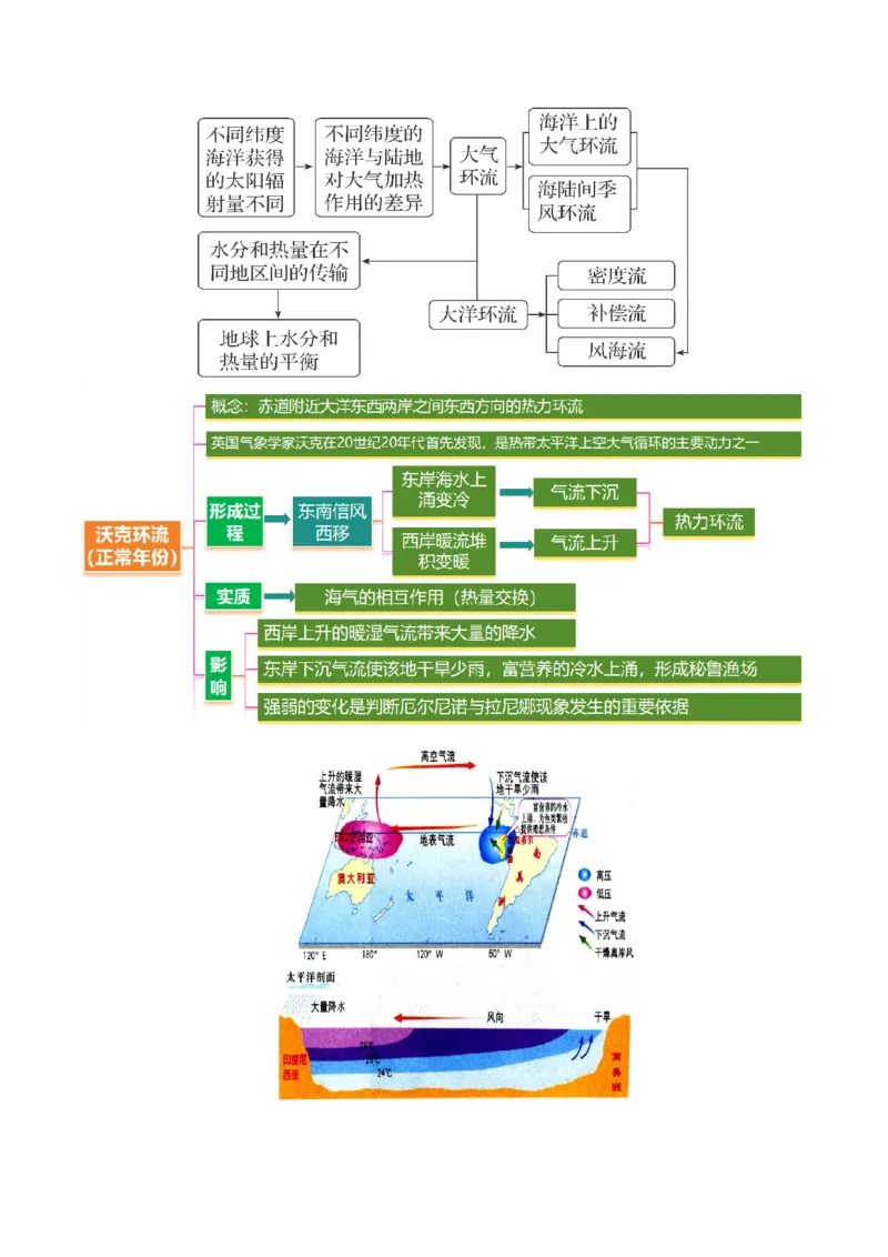专题04水体运动（讲义）（原卷版）_2025年新高考资料_二轮复习_01高考语文等多个文件_2025年高三地理高考二轮复习专项提升_二轮讲义
