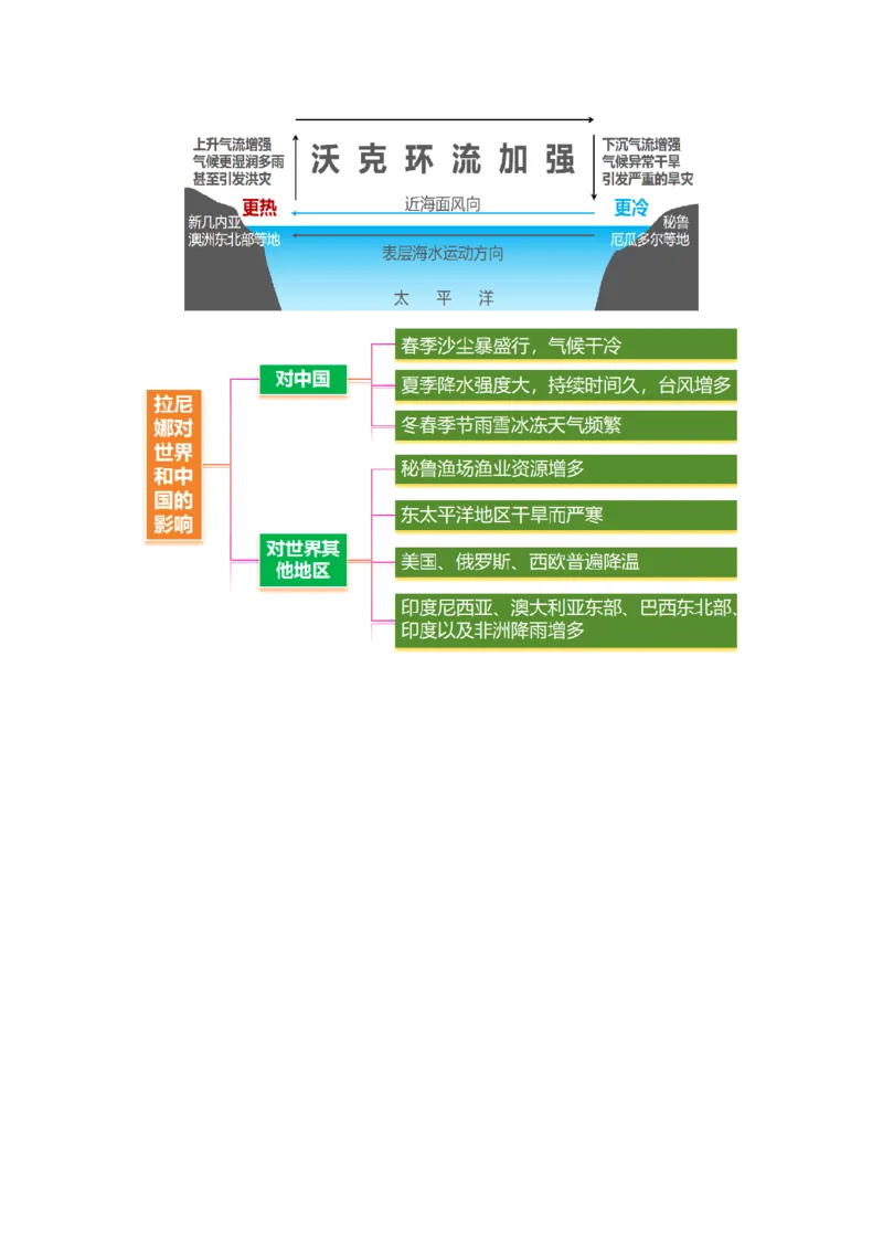 专题04水体运动（讲义）（原卷版）_2025年新高考资料_二轮复习_01高考语文等多个文件_2025年高三地理高考二轮复习专项提升_二轮讲义