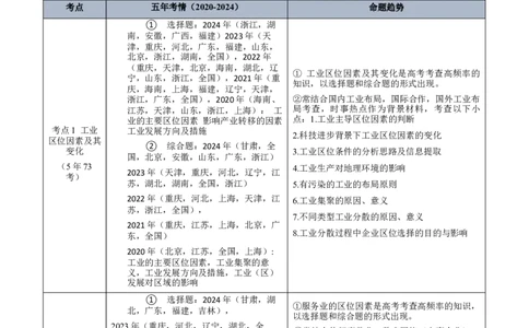 专题10工业和服务业+原卷版_2025年新高考资料_二轮复习_2025年高三地理高考二轮复习专项提升（新高考通用）3405802_真题演练