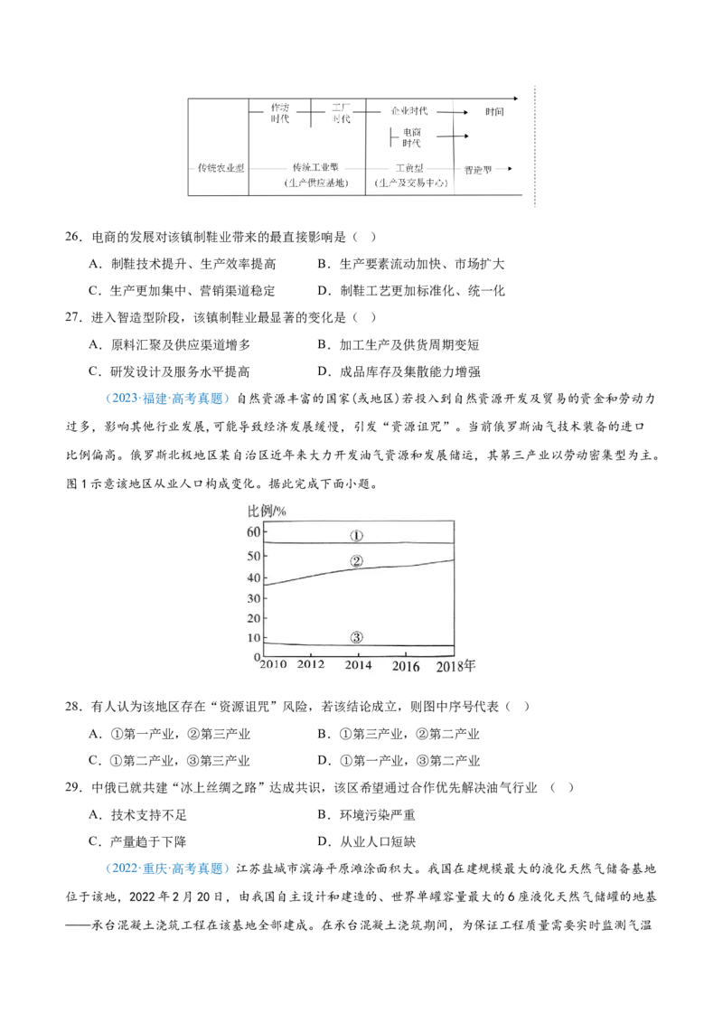 专题10工业和服务业+原卷版_2025年新高考资料_二轮复习_2025年高三地理高考二轮复习专项提升（新高考通用）3405802_真题演练