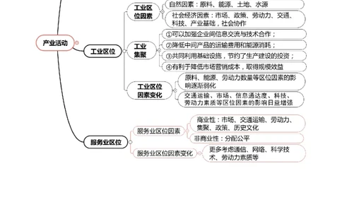 专题10产业活动（原卷版）_2025年新高考资料_二轮复习_01高考语文等多个文件_2025年高三地理高考二轮复习专项提升_重点&middot;难点&middot;热点专练（分地区）_北京专用
