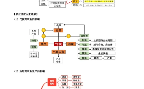 专题10产业活动（原卷版）_2025年新高考资料_二轮复习_01高考语文等多个文件_2025年高三地理高考二轮复习专项提升_重点&middot;难点&middot;热点专练（分地区）_北京专用