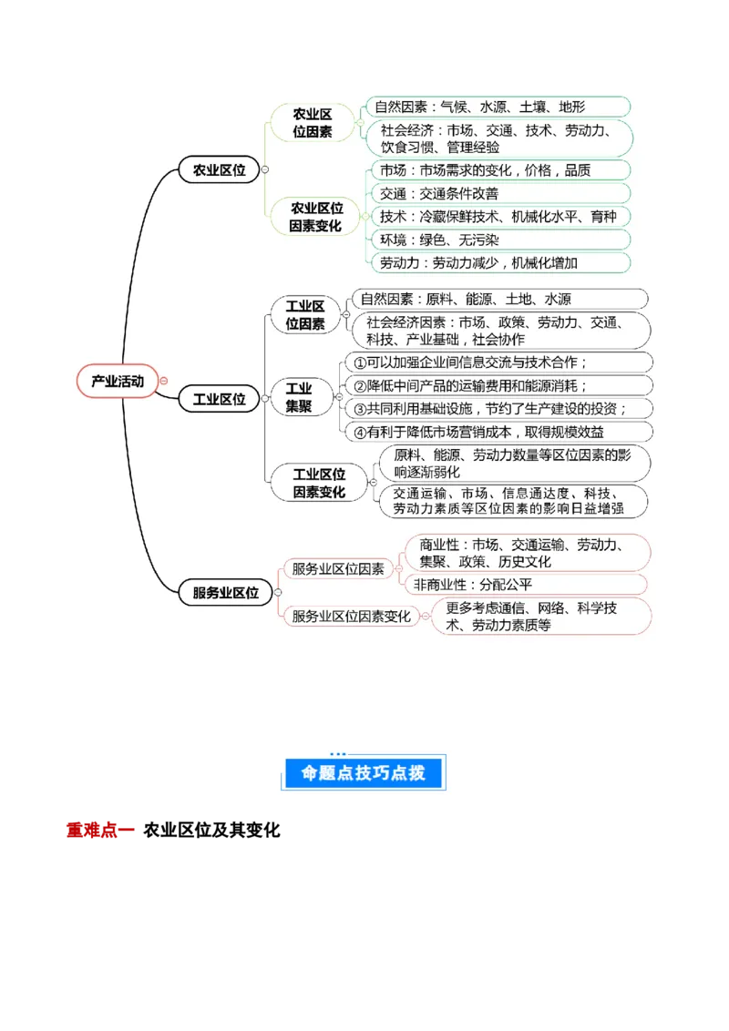 专题10产业活动（原卷版）_2025年新高考资料_二轮复习_01高考语文等多个文件_2025年高三地理高考二轮复习专项提升_重点&middot;难点&middot;热点专练（分地区）_北京专用