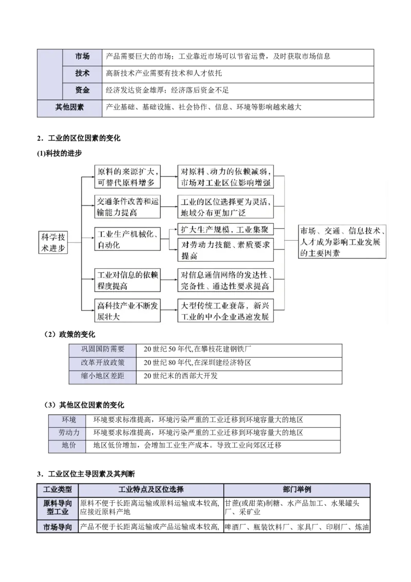 专题10产业活动（原卷版）_2025年新高考资料_二轮复习_01高考语文等多个文件_2025年高三地理高考二轮复习专项提升_重点&middot;难点&middot;热点专练（分地区）_北京专用