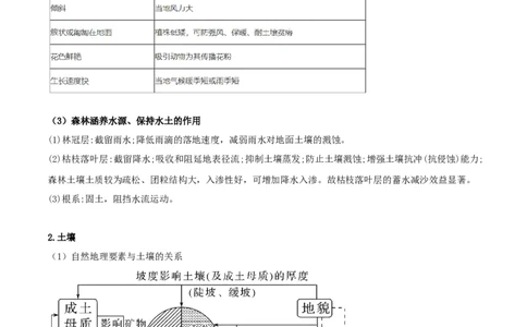专题06地理环境的整体性和差异性（原卷版）_2025年新高考资料_二轮复习_2025年高三地理高考二轮复习专项提升（新高考通用）3405802_重点&middot;难点&middot;热点专练（分地区）_黑吉辽专用