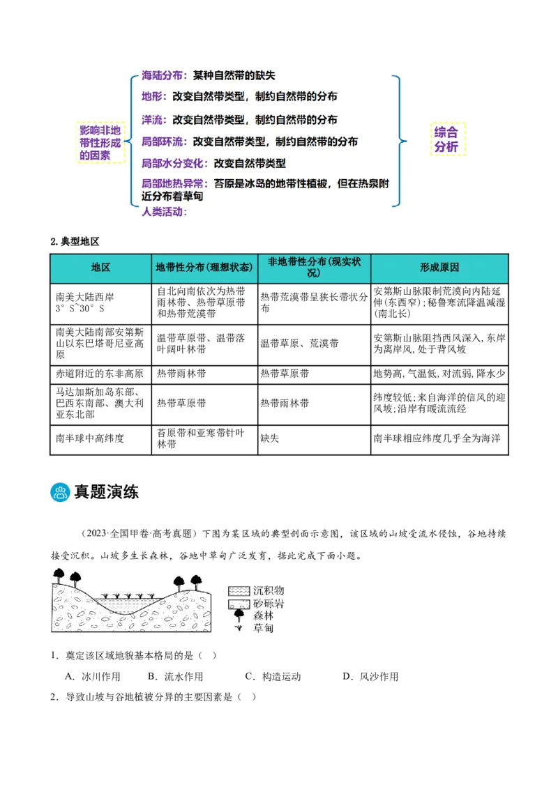 专题06地理环境的整体性和差异性（原卷版）_2025年新高考资料_二轮复习_2025年高三地理高考二轮复习专项提升（新高考通用）3405802_重点&middot;难点&middot;热点专练（分地区）_黑吉辽专用