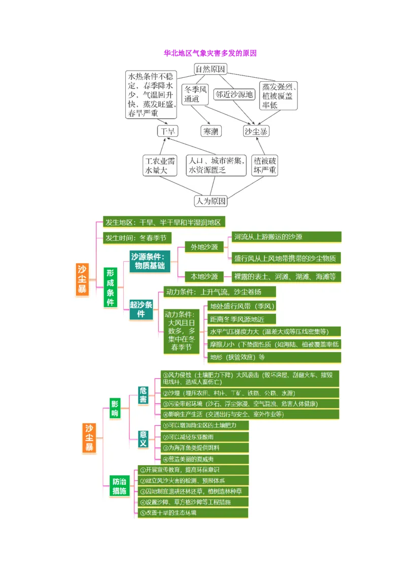 专题07自然灾害（讲义）（解析版）_2025年新高考资料_二轮复习_01高考语文等多个文件_上好课2025年高考地理二轮复习讲练测（新高考通用）_第一部分专题突破