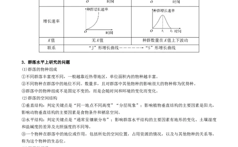 押题点06种群和群落（原卷版）_2024年新高考资料_5.2024三轮冲刺_备战2024年高考生物临考题号押题（辽宁、黑龙江、吉林专用）322857720