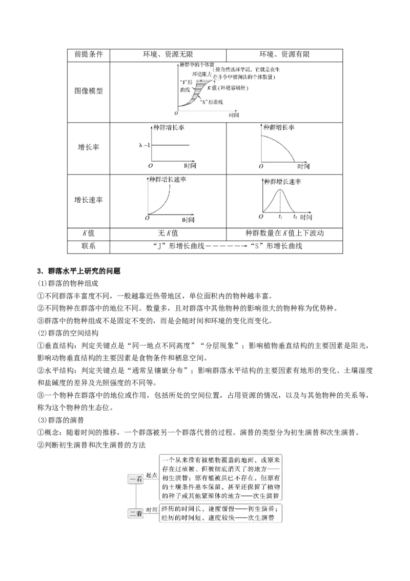 押题点06种群和群落（原卷版）_2024年新高考资料_5.2024三轮冲刺_备战2024年高考生物临考题号押题（辽宁、黑龙江、吉林专用）322857720