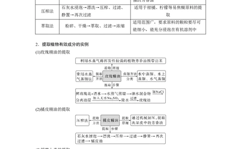 2023年高考生物二轮复习（全国版）第1篇专题突破专题10考点3　生物组织中的有效成分的提取_通用版（老高考）复习资料_2023年复习资料_二轮复习_2023年高考生物二轮复习讲义（全国版）