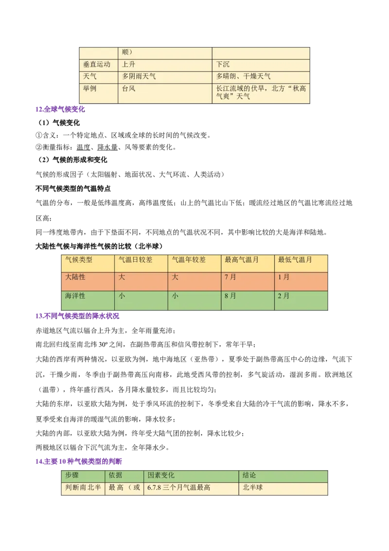专题05大气运动-备战2023年高考地理一轮复习精讲精练（解析版）_9.2025地理总复习_2023年新高考复习资料_一轮复习_备战2023年高考地理一轮复习精讲精练