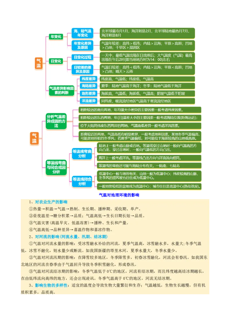 专题03大气运动（讲义）（解析版）_2025年新高考资料_二轮复习_2025年高三地理高考二轮复习专项提升（新高考通用）3405802_二轮讲义
