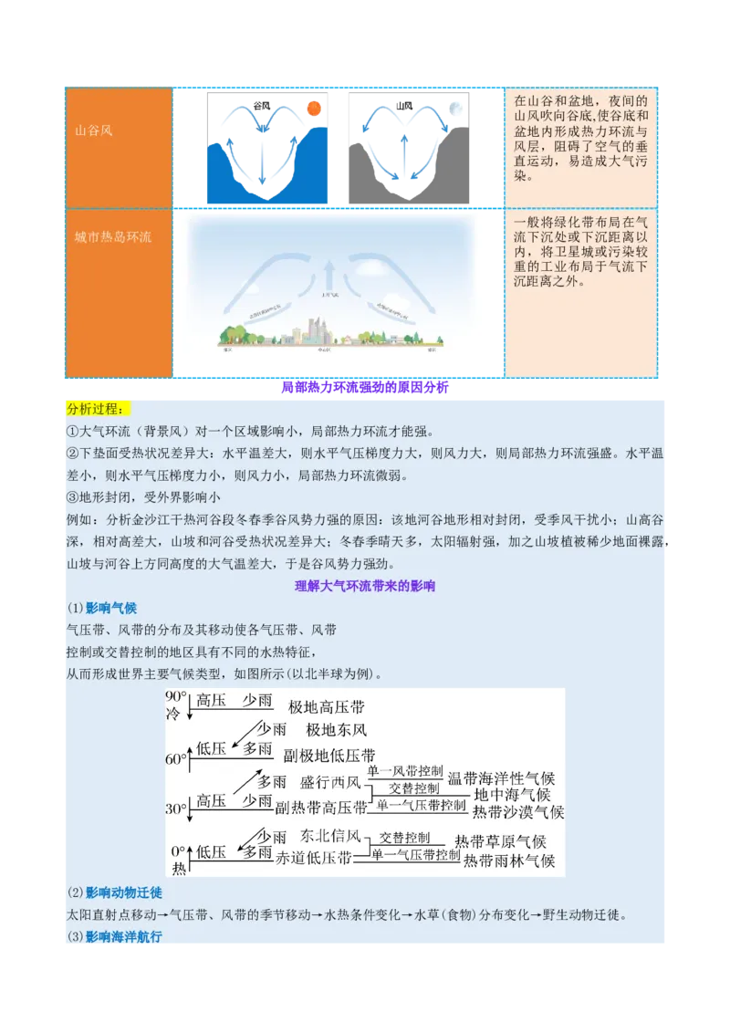 专题03大气运动（讲义）（解析版）_2025年新高考资料_二轮复习_2025年高三地理高考二轮复习专项提升（新高考通用）3405802_二轮讲义