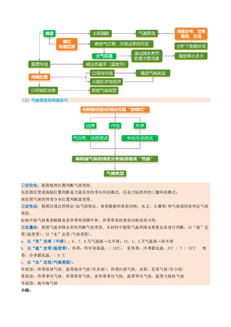 专题03大气运动（讲义）（解析版）_2025年新高考资料_二轮复习_2025年高三地理高考二轮复习专项提升（新高考通用）3405802_二轮讲义