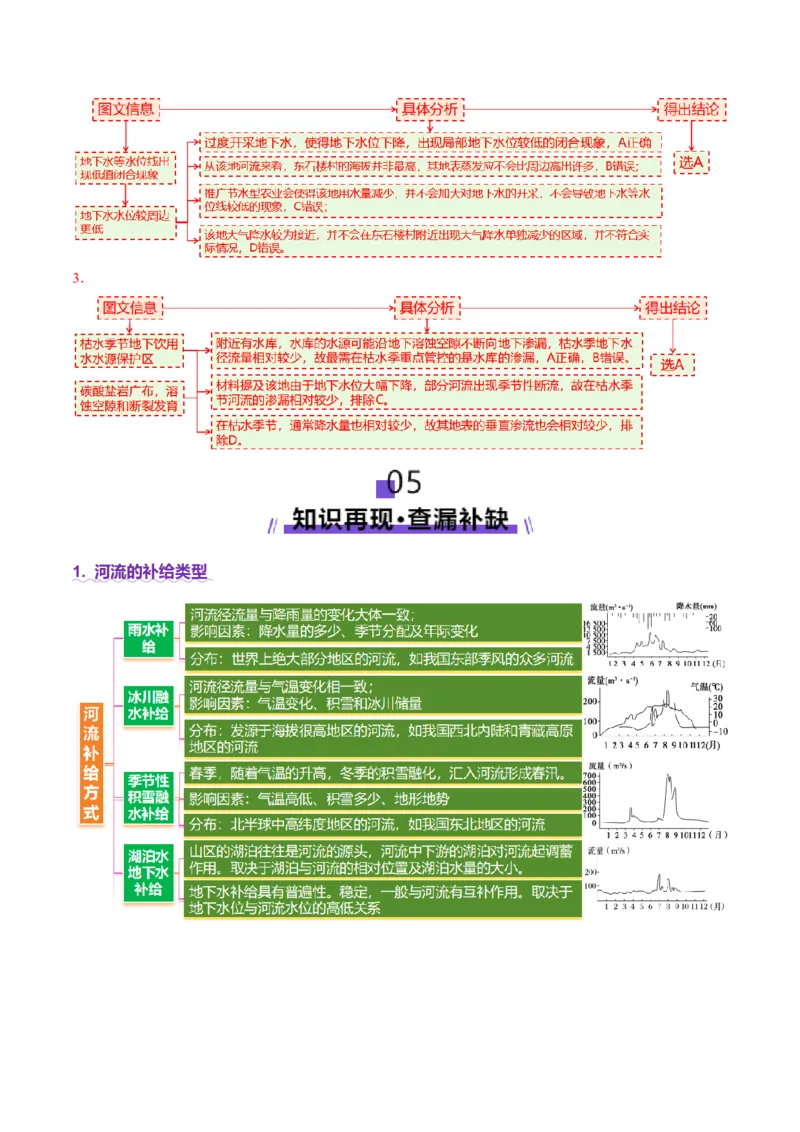 专题04水体运动（讲义）（解析版）_2025年新高考资料_二轮复习_01高考语文等多个文件_2025年高三地理高考二轮复习专项提升_二轮讲义