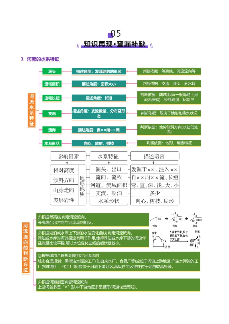 专题04水体运动（讲义）（解析版）_2025年新高考资料_二轮复习_01高考语文等多个文件_2025年高三地理高考二轮复习专项提升_二轮讲义