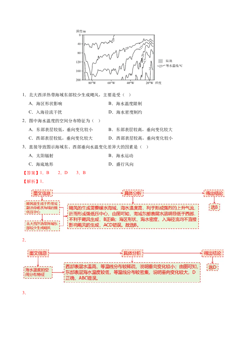 专题04水体运动（讲义）（解析版）_2025年新高考资料_二轮复习_01高考语文等多个文件_2025年高三地理高考二轮复习专项提升_二轮讲义