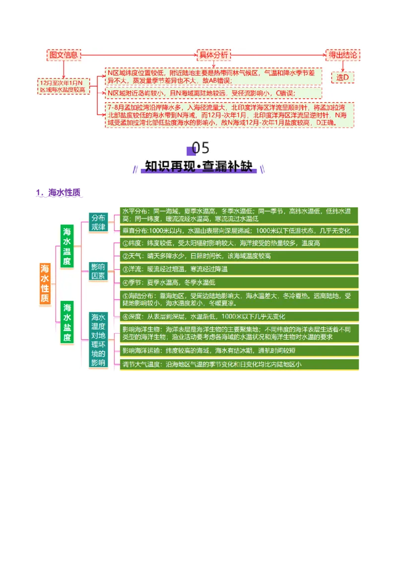 专题04水体运动（讲义）（解析版）_2025年新高考资料_二轮复习_01高考语文等多个文件_2025年高三地理高考二轮复习专项提升_二轮讲义