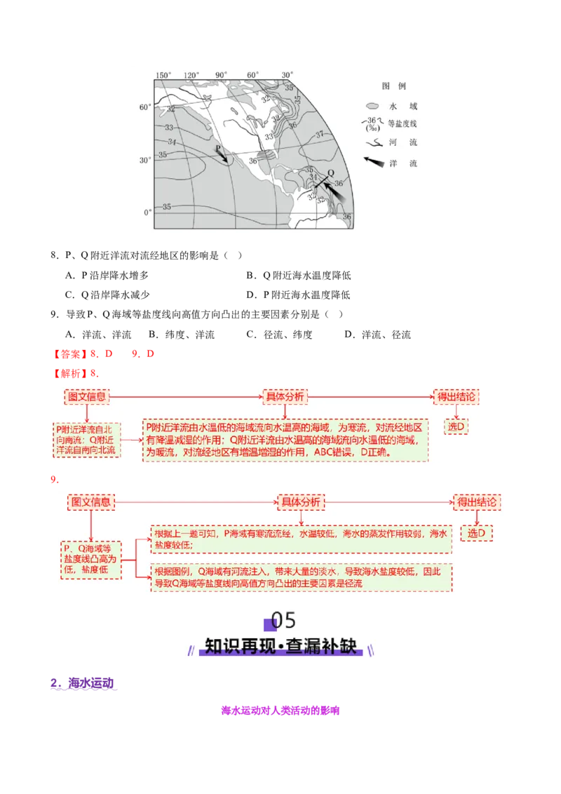 专题04水体运动（讲义）（解析版）_2025年新高考资料_二轮复习_01高考语文等多个文件_2025年高三地理高考二轮复习专项提升_二轮讲义